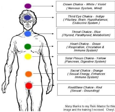 How to Activate 7 Chakras through Meditation