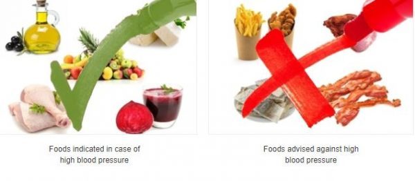 Foods for Lowering Blood Pressure